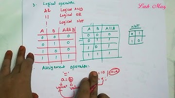 Operators in java || java course in telugu