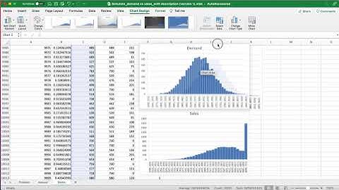 Excel Simulation - Simulate a truncated normal distribution. Is demand the same as sales?
