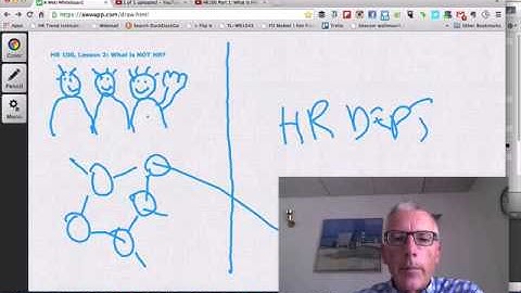 HR100 Part 2: What is NOT HR?