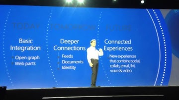 Yammer and SharePoint 2013 - At the SharePoint Conference 2012 - EPC