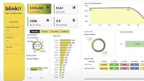 Blinkit Dashboard #blinkit #sales #dashboard #data #analysis #visualisation 
