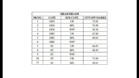 HPSSC Shashtri ( Post Code - 635 ) Final Cut off Category Wise | 27 May 2018 |(1)