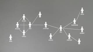 Clustering (SNA week 1, video 3)
