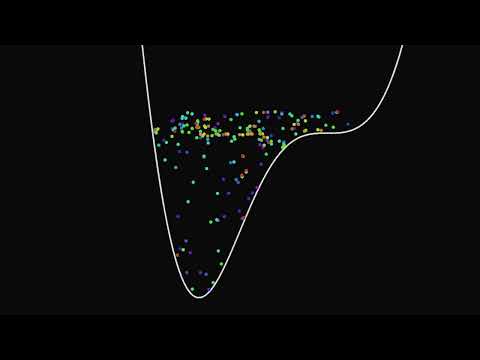 Butterfly effect on 𝑦=(𝑥 + 𝑐𝑜𝑠(𝑥))²