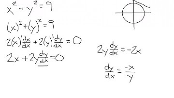 Implicit Differentiation