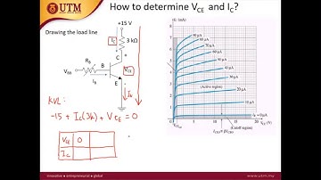 BJT Load line and Q point | Electronic Devices | YSAG