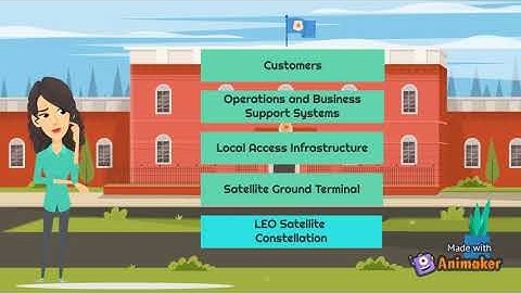 Satellite Internet and 5G connectivity for rural communities