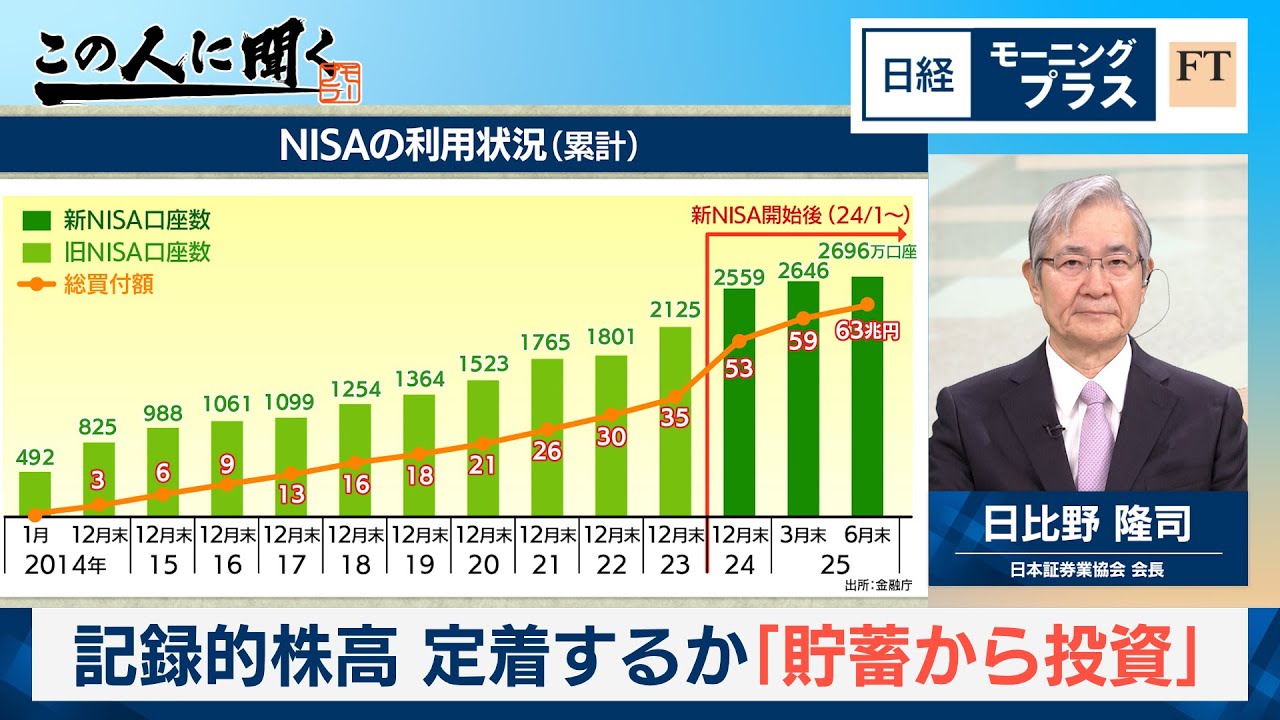 Will record high stock prices become a permanent fixture? 