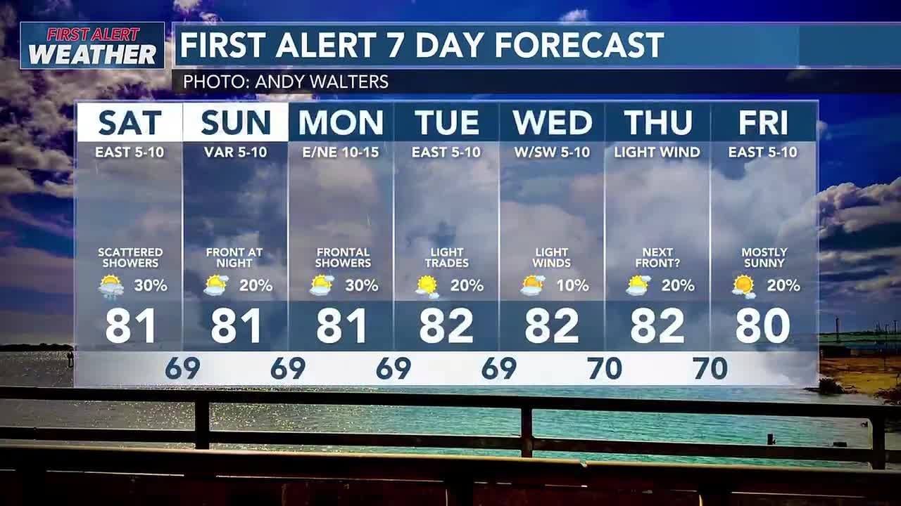 First Alert Forecast: Unsettled weather continues this weekend ahead of ...