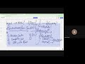 Fine-tuning Language Models: Full Fine-tuning, LoRA, and QLoRA Explained-2025 07 06