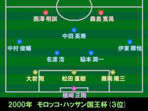 サッカー日本代表 歴代フォーメーション