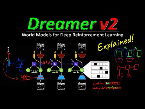 Dreamer v2: Mastering