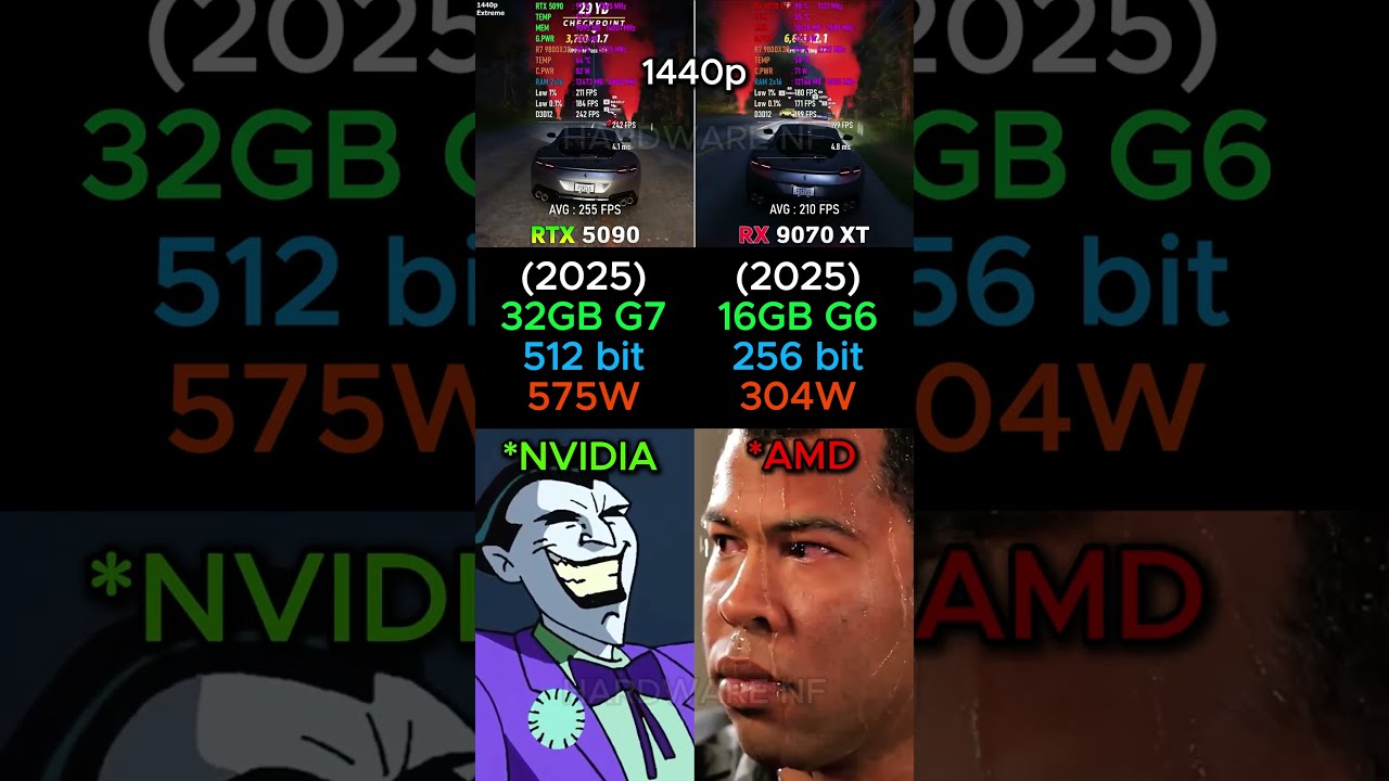 RTX 5090 VS RX 9070 XT Shorts Pcgaming Pc Graphicscard Gpu Gaming Comparison