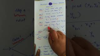 Unit 1 Bresenhams Circle Drawing Algo Dr  G Suseela
