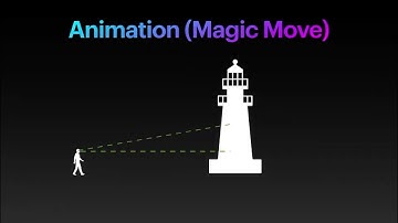 Exploring Keynote ( Animation - Magic Move )