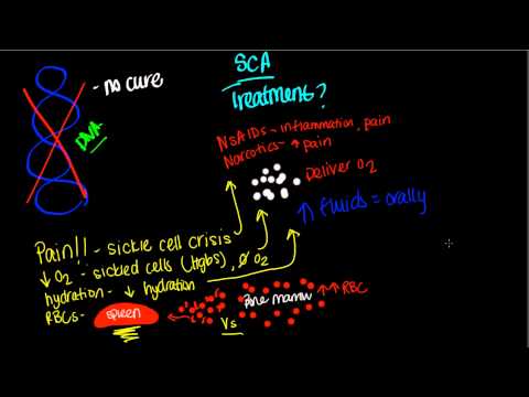 Treatment of Sickle Cell Anemia