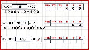 Solve missing number problems for dividing whole numbers by 10, 100 or 1000 | Division | Year 5