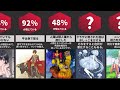 信じている人の多い神話や迷信