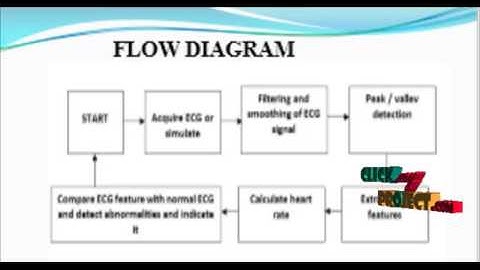 LabVIEW Based Design of Heart Disease Detection System