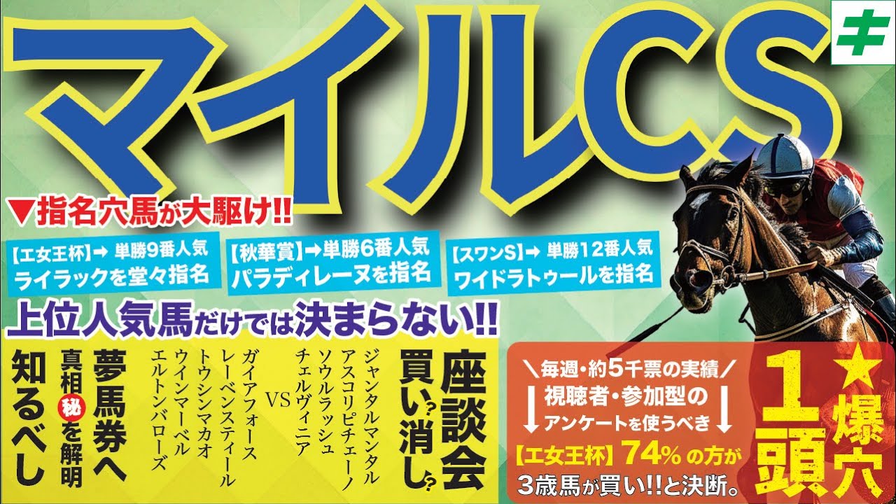 ビジネス・経済 HIT WIN VICTORY II OF HORSE RACE Aiming for a third consecutive victory!] Mile Championship 2025