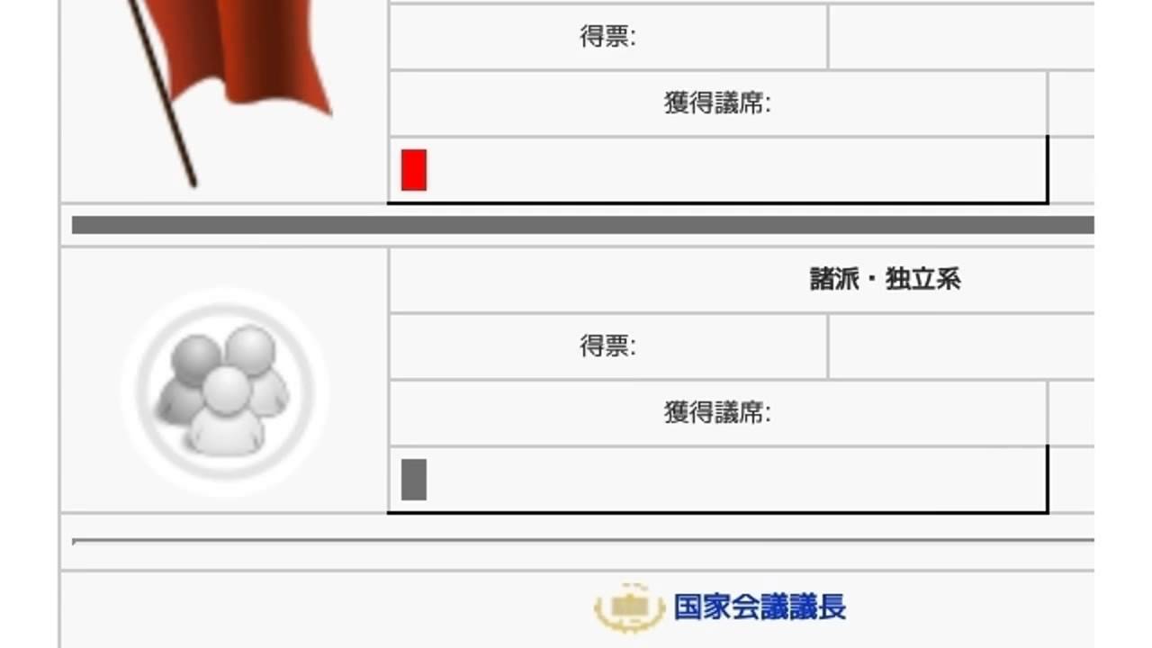 「2003年ロシア下院選挙」とは ウィキ動画 YouTube