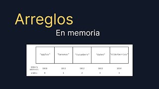 Representación de arreglos en memoria Guide