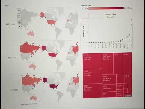Data visualisation animation