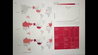 Data visualisation animation