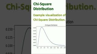 Top 15 Statistical Graphs Explained in 60 Seconds 📊 Skewness, Kurtosis & Probability Distributions