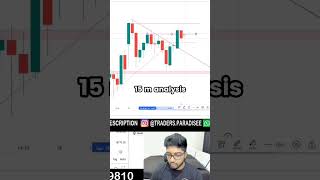 Chart Reading before a breakout