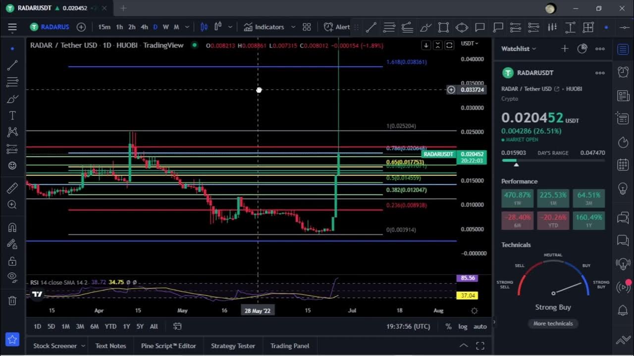 RADARDappRadar Coin Token Price PredictionDaily Analysis 2022 Chart