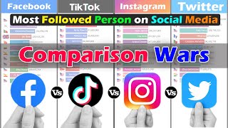 Most Followed Person on All Social Media 2022 | FB vs TikTok vs Instagram vs Twitter Comparison Wars