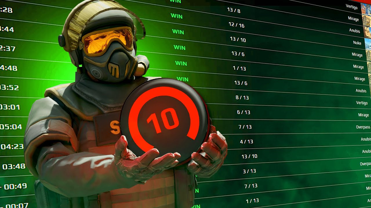 Faceit 5 Stack || Bakchod + Try Hard Gameplay || CS2 Live - YouTube