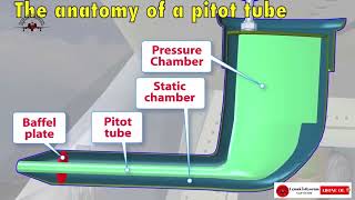 Uçaklardaki Pitot Tüpü Nedir? Pitot Tüpü Nasıl Çalışır?