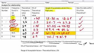 Celebrity Standing Wave Lab Analysis Wealth