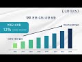 그래픽 처리 장치(GPU) 시장 수요 급증: AI, 게임 및 데이터 센터가 차세대 컴퓨팅 트렌드를 주도