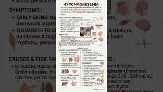 Hypomagnesemia (Low Magnesium)#Hypomagnesemia #iprkashmishra #ElectrolyteImbalance #NursingNotes