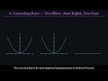Day 4-Gradient Descent
