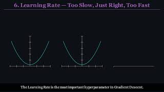 Day 4-Gradient Descent
