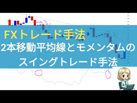 【FXトレード手法】2本移動平均線とモメンタムのスイングトレード手法