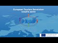 European Tourism Revolution Starts with D3HUB