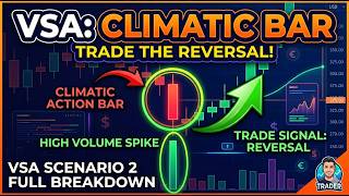 How to Trade the Climatic Action Bar 2026 |  VSA Scenario 2 Full Breakdown | Explain CAB Scenario 2