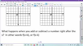 Section 1-5 (Parent Functions and Transformations)