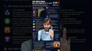 Why India Never Dominates ICPC? | The Real Reason Behind Russia &amp; China’s Success