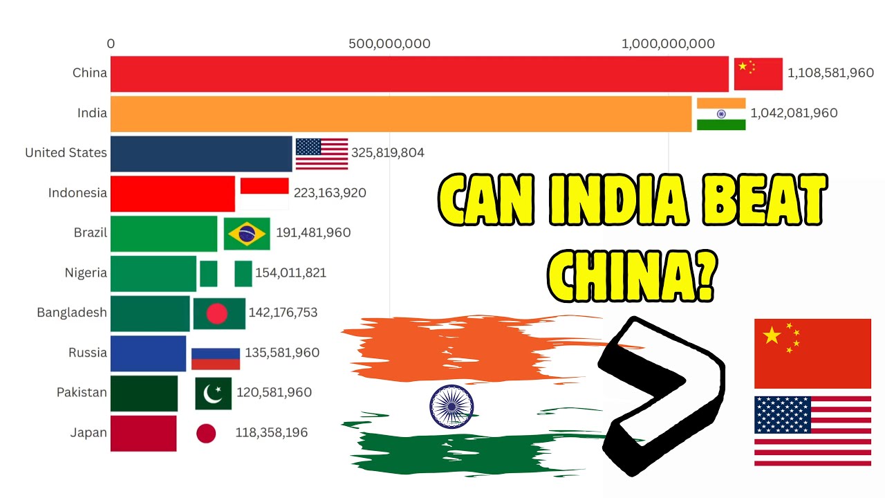 Largest number of Internet Users - Can India beat China?