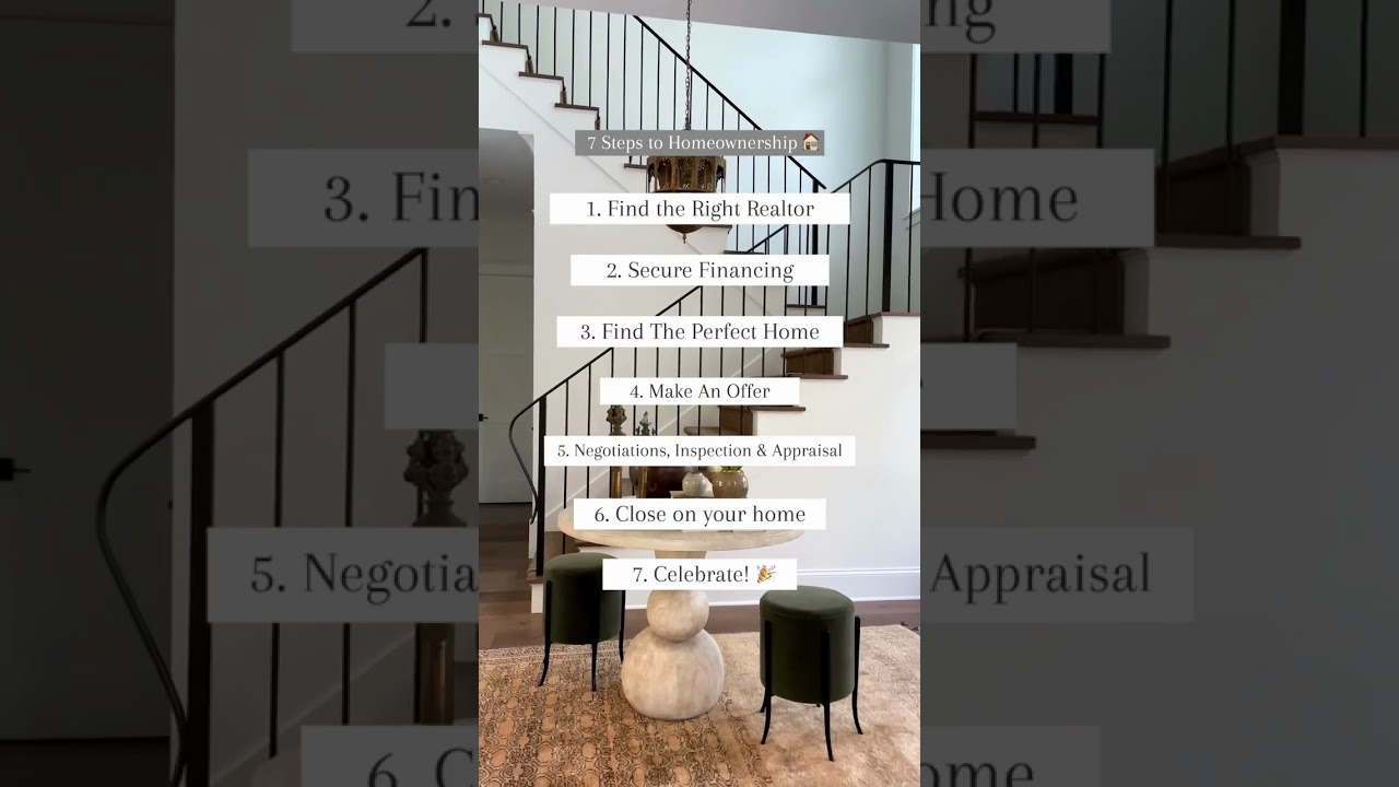 7 steps to the home buying process | MovingWithNakia.com