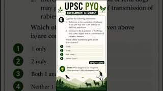 🚨UPSC pyq quiz 🧠#shorts #viralshorts #politics#upsc#trending#pyq #environment #viral