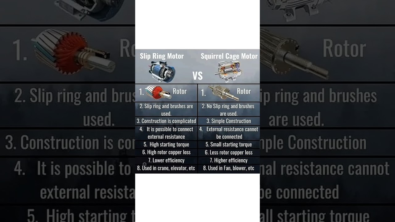 Difrence between squirrel cage and slip ring induction motor 