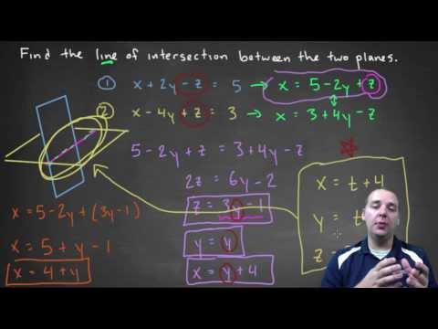 Video: Wat is het snijpunt van vlakken en vlak r?