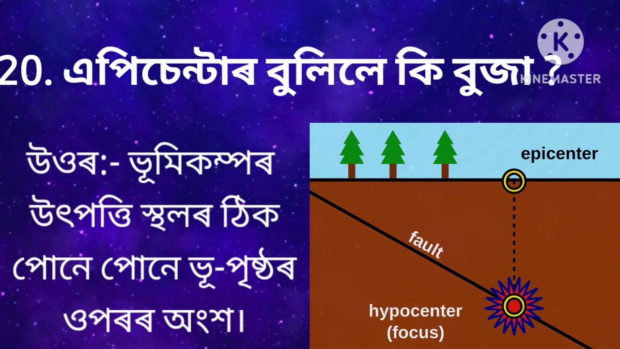 100%গুৰুত্বপূৰ্ণ প্ৰশ্নোত্তৰ, নোছোৱাকৈ নাথাকিব 